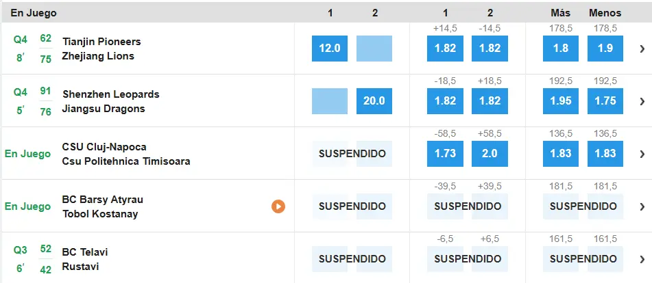 Baloncesto en Betfair Apuestas