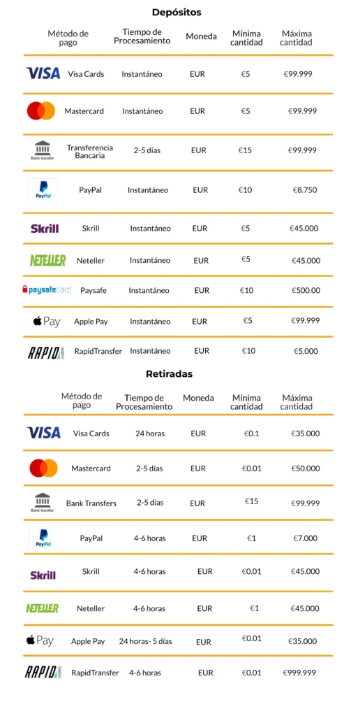 Betfair Pagos